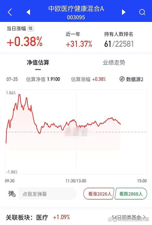 基金从业资格报名官网 基金从业资格报名官网