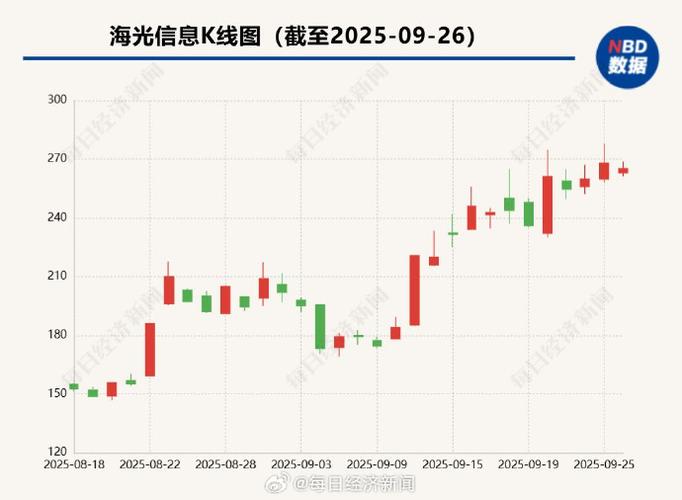 002092�ʽ�����ȫ�� 002932�ʽ�����