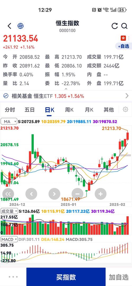 92 95�������ϵ�����!92������ÿ���µ�8��