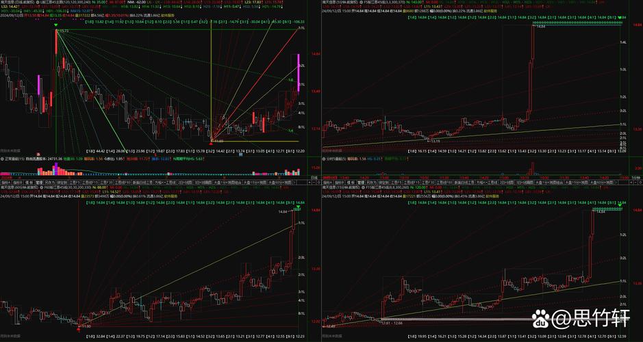 大数据概念当天上涨0.39% 主力资金净流入-10.76亿元 大数据概念当天上涨0.39% 主力资金净流入-10.76亿元