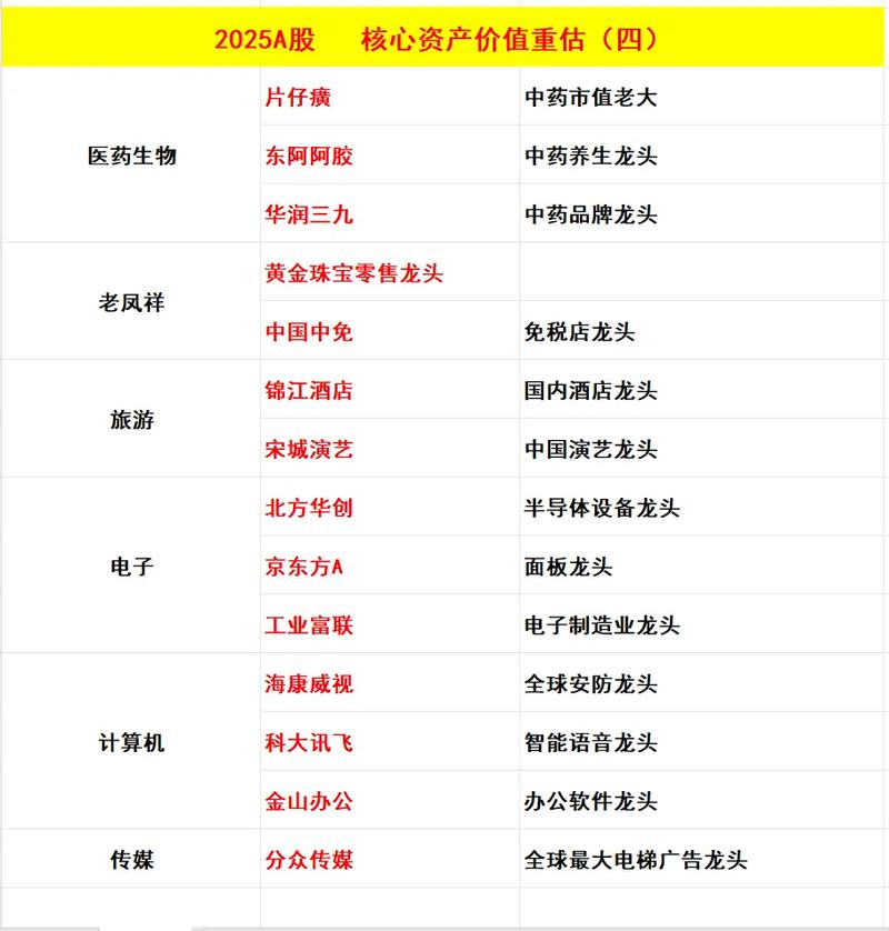 �����Ʊ�������� ������еĴ����Ƕ���