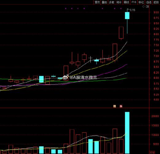 �����ҵ��Ʊ ����ɶ�