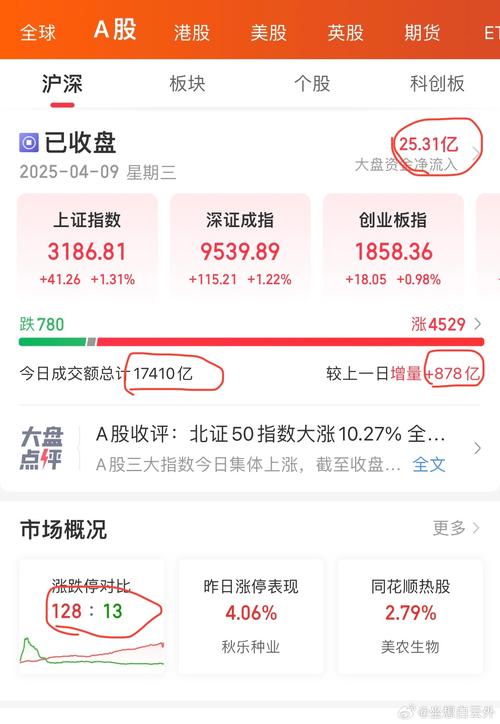 基金产品宣传单页(定投话术宣传页) 基金产品宣传单页(定投话术宣传页)