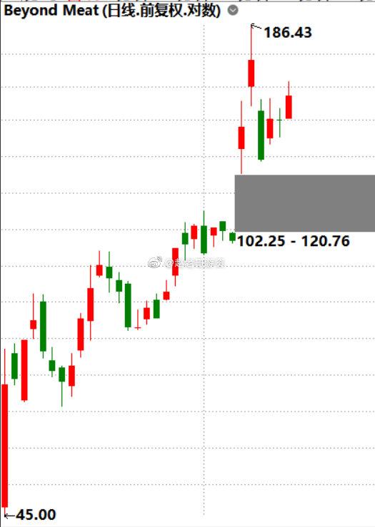 ���˲������۹�Ʊ���˲���ռ�ɱ���2019