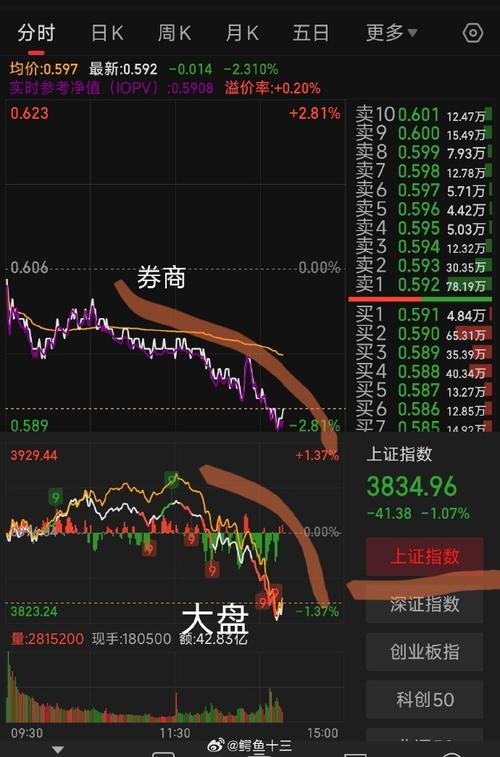 希望转债回售价格(希望转债怎么样) 希望转债回售价格(希望转债怎么样)