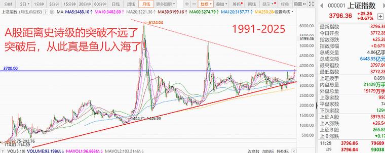 每股收益无差别点股票和债券(股票分红需要持股多久) 每股收益无差别点股票和债券(股票分红需要持股多久)