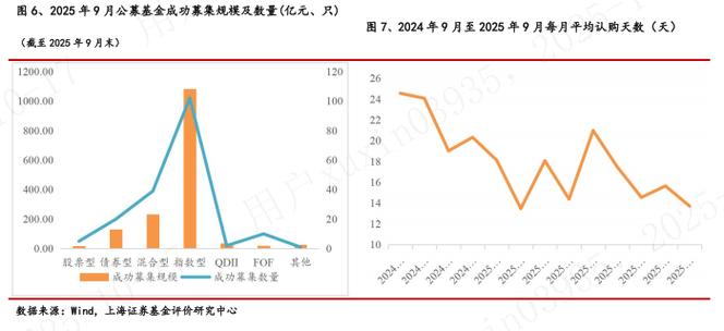 ������Ϣ��Ʊ�������˽�����ߵ�����ſ��Խ���Ͷ������Ϊʲô��