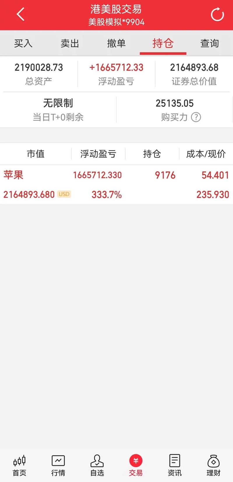 ȫ��������˾��Ʊ��2020������ͷ��������