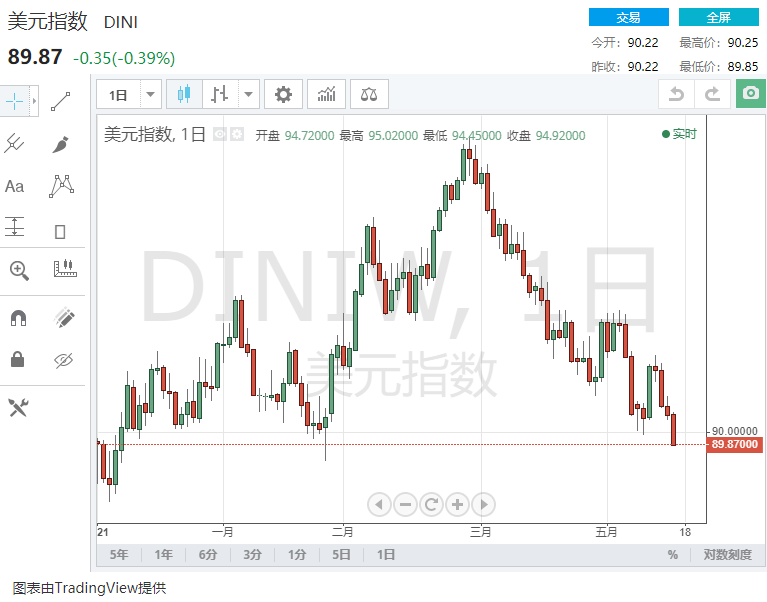 ���Ծ��ܳ�̾�ѡ���������ѯ