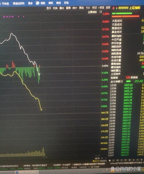 波段之王副图指标(做波段的指标配合) 波段之王副图指标(做波段的指标配合)