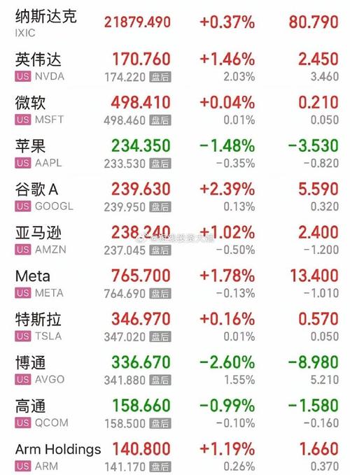 ����������׼��ɼ����������ֻ� ����QDII