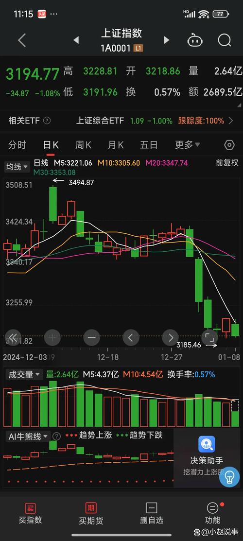 ������ָ��ʵʱ���� ������ָʵʱ