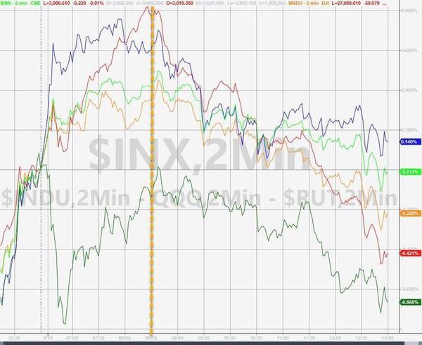 ������ҵ�����µ�0.68% �����ʽ�����-9.07��Ԫ