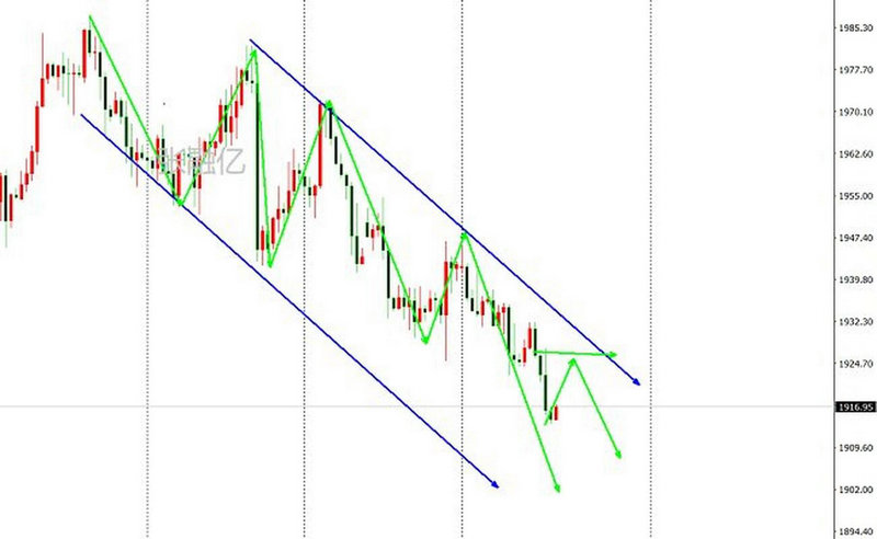 ��ҵ�忪������Ҫ50���𣨿�ͨ��ҵ����Ҫ10��