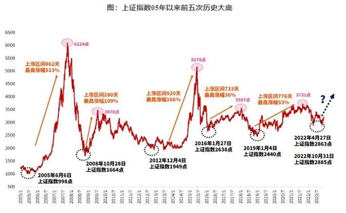 �Ͼ�֤ȯ��û���ʽ����루������;�������ʲô����