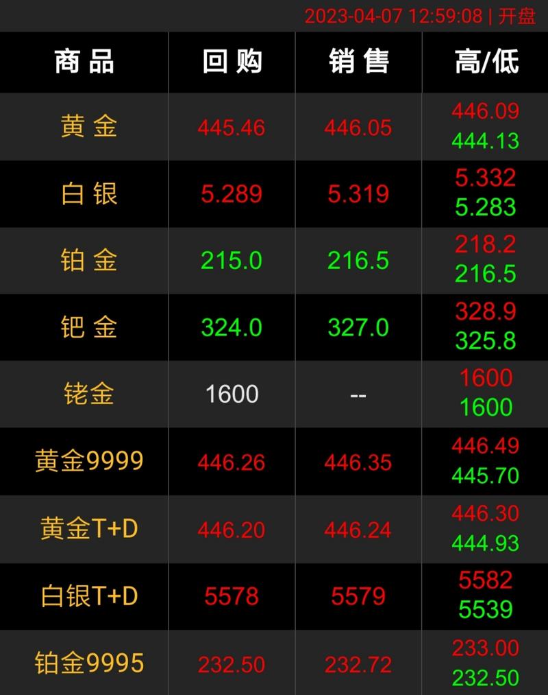 �������廹����һ���������� ﮵���ͷ��׬��2��Ԫ