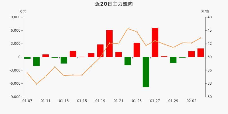 È***ɷݹ«¸æ£¨002629È***ɷݶ«·½²Æ¸»¹É°É£© È***ɷݹ«¸æ£¨002629È***ɷݶ«·½²Æ¸»¹É°É£©