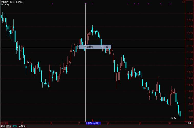 �й�һ�ؼ��� �й�һ�ؼ����ǹ���������