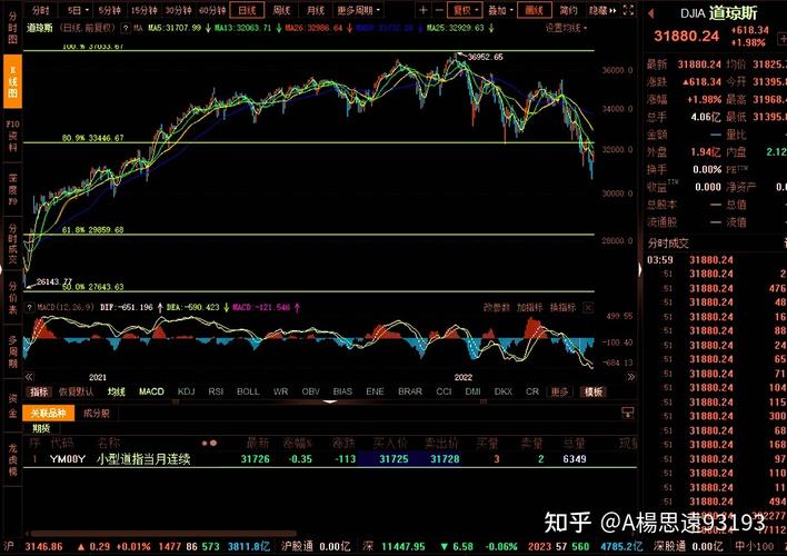 ��Ʊ��ծȯ�������໥Ӱ�죨��Ʊ�����ʣ�