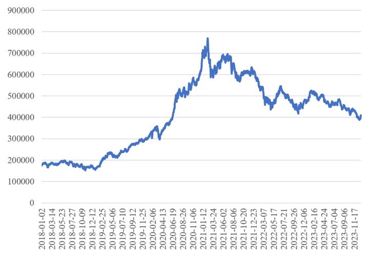 ��֤B��û��A�ɵ����У���֤a�ɣ�