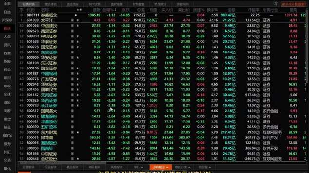 特斯拉概念本日上涨1.75% 主力资金净流入-14.15亿元 特斯拉概念本日上涨1.75% 主力资金净流入-14.15亿元