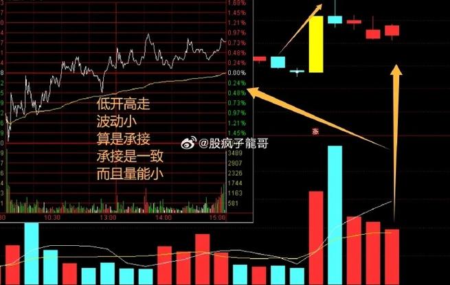 大疆股票300034今日行情 大疆股票300034今日行情