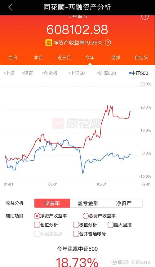 Ͷ����ҵ��ְҵ��չ������ʲô��ҵǰ���ã�