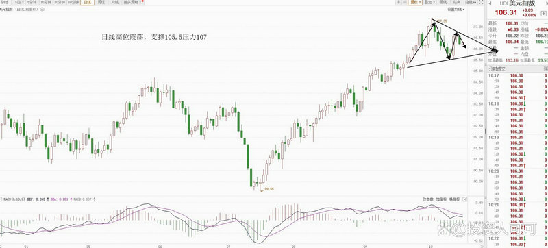 Բ����ͻ�ƺ��Ƿ�������ǰ���һ��ϴ�̣�