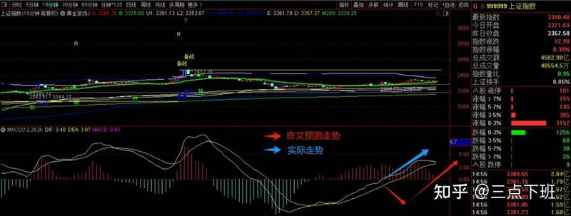 ����300��ָ�ڻ��ܸ˻���300ָ���ڻ����׸ܸ�ЧӦ