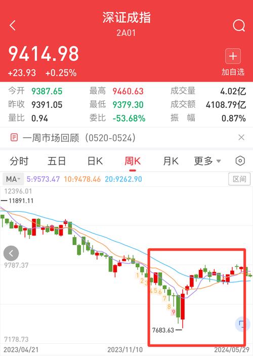 ��Ʊ����600967 ��Ʊ����600519