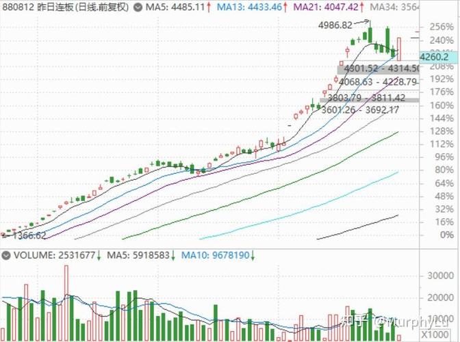 �Ƹ���־�ʼĵ�ַ����