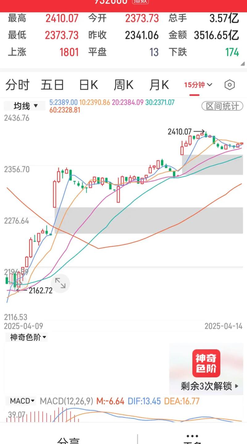 中国铝业股票价格多少 中国铝业股票价格多少