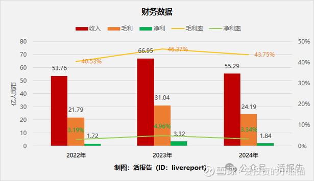 ���137%�Ķ��� �Ŷ��ʱ���ο��е�����Ȼ��