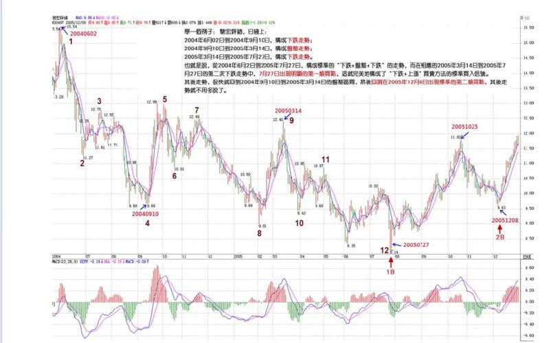 ֻС΢�̹� ֻС΢�̹�����Щ