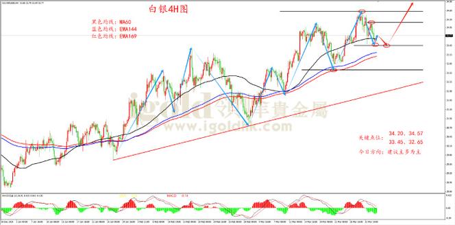 601218��ʲô��� 601127����һ������Ʊ