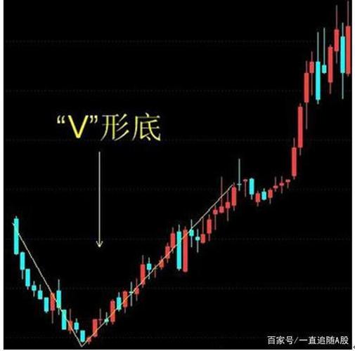 ��Ʊ���ڽ����������Ǹ��ģ����ڽ��������Ϊ����