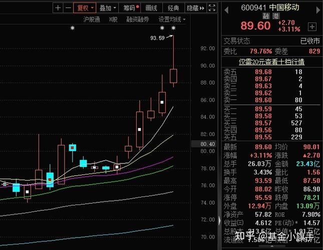 ���ϸ���4����ͷ������!δ��Ͷ�ʻ���ʹ���