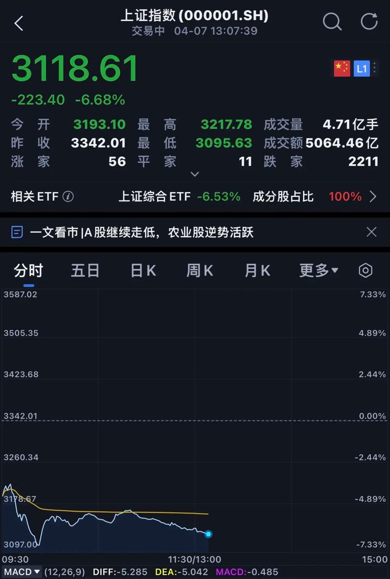 股票中午停盘时间可以买卖吗(股票涨停时间是几点) 股票中午停盘时间可以买卖吗(股票涨停时间是几点)