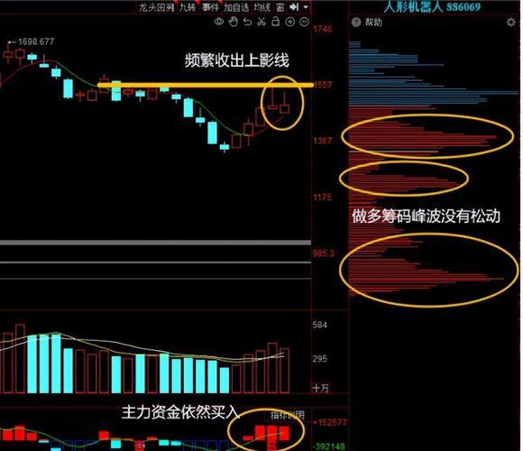 ��ֵ�ܴ�Ĺ�Ʊ����ֵ��Ĺ�Ʊ����