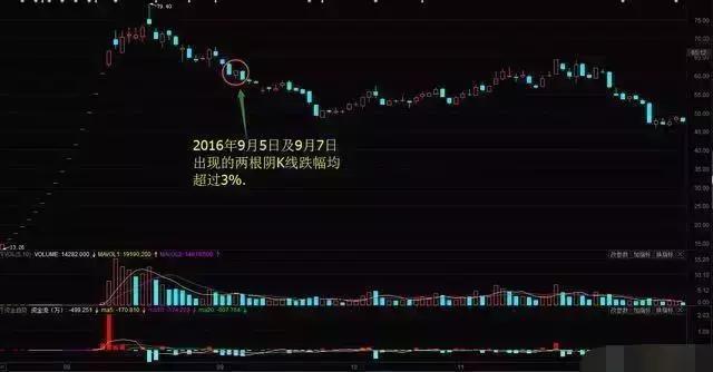 ��Ȩ���ڱ�ֵ���ʣ���Ȩ���ڱ�ֵ�����ӣ�