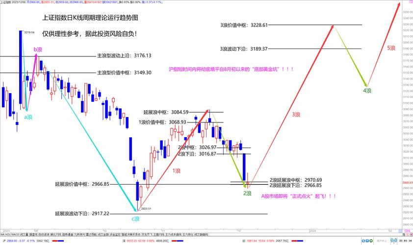 �ݸ�좸�����µ�1.41% �����ʽ�����-2.52��Ԫ