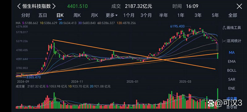 2016�㶫gdpԤ�� 2016��㶫���ù�ģͻ��