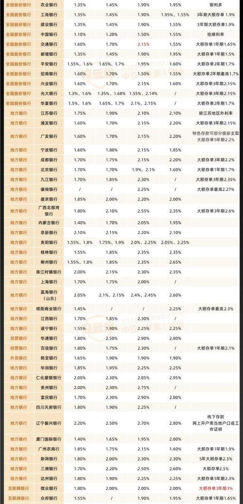 ����ɷݹ�Ʊ600158 600158�����ҵ�����Ƹ���