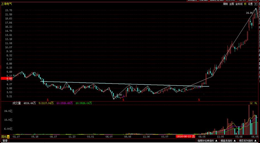股票最后一秒封涨停(股票涨停封不住) 股票最后一秒封涨停(股票涨停封不住)