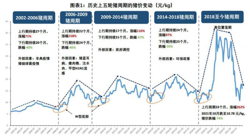 ��ϼ����������໥��֤ԭ��