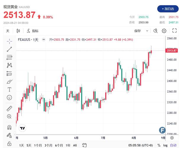 ������ػ��ո���Ŀǰ�µ�1.44% �����ʽ�����1.66��Ԫ