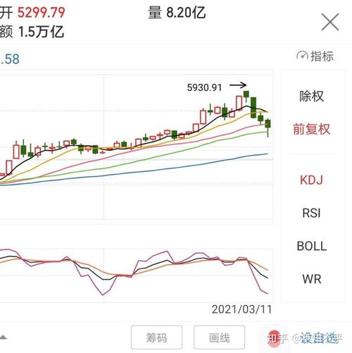 ��Ʒ��Ȩģ����������Ȩģ�⽻��������׿��