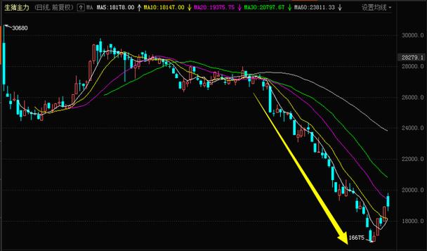 ��ҵ�������ڼ۸��ǳ�2�� ��ҵ���й�˾��ץ����