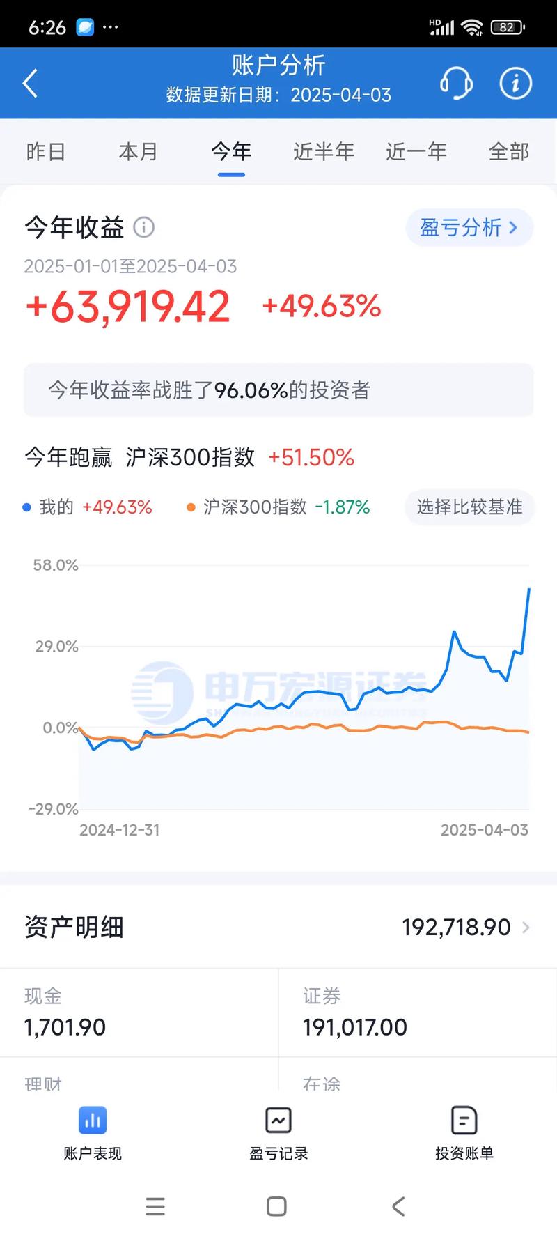 甘李药业消息 甘李药业消息
