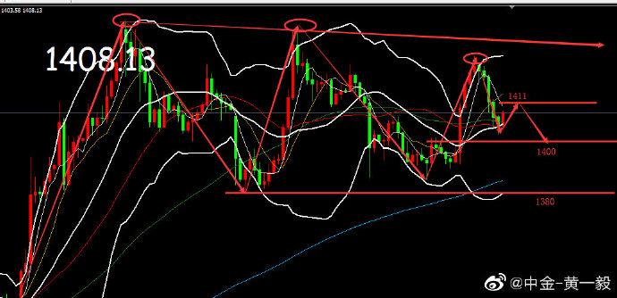 ����pe�ڻ��۸� ����pe�ڻ��۸�����